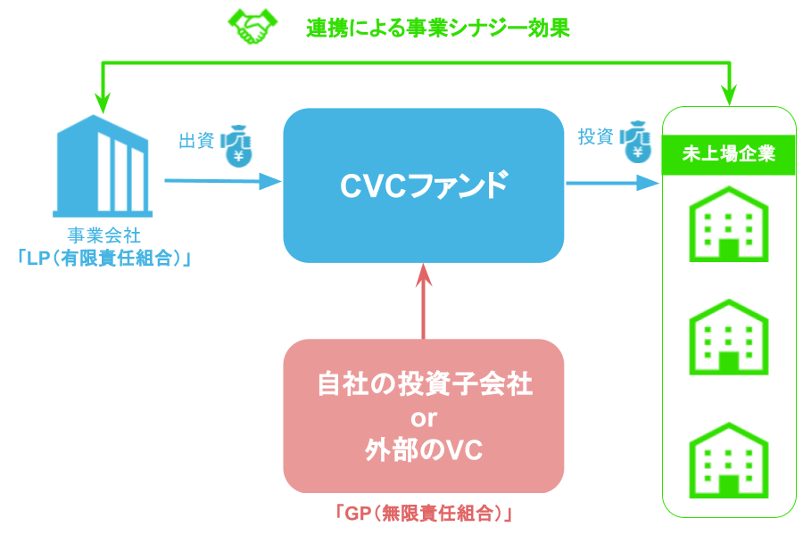 CVCの概要図