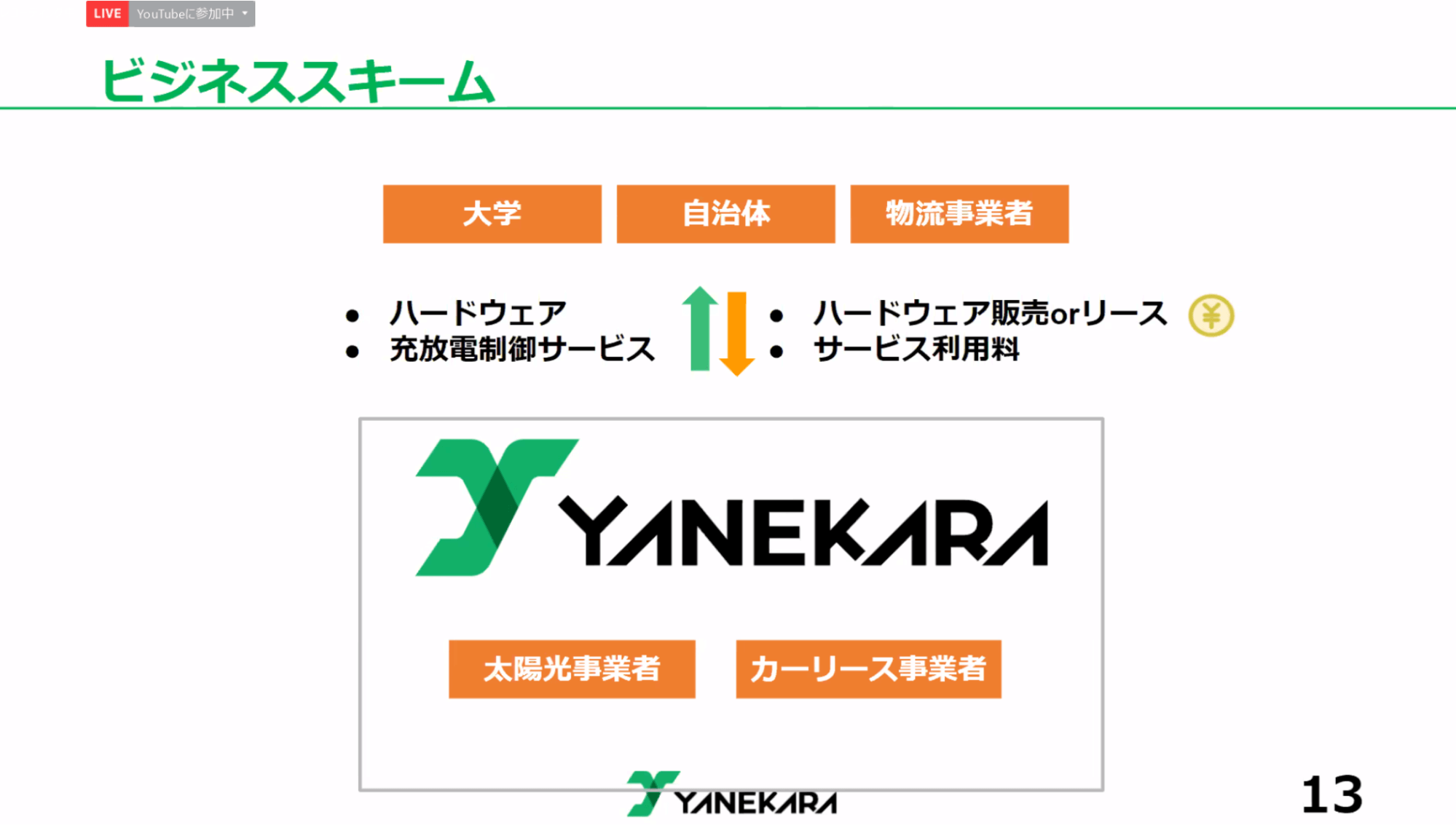 Yanekaraのビジネススキーム