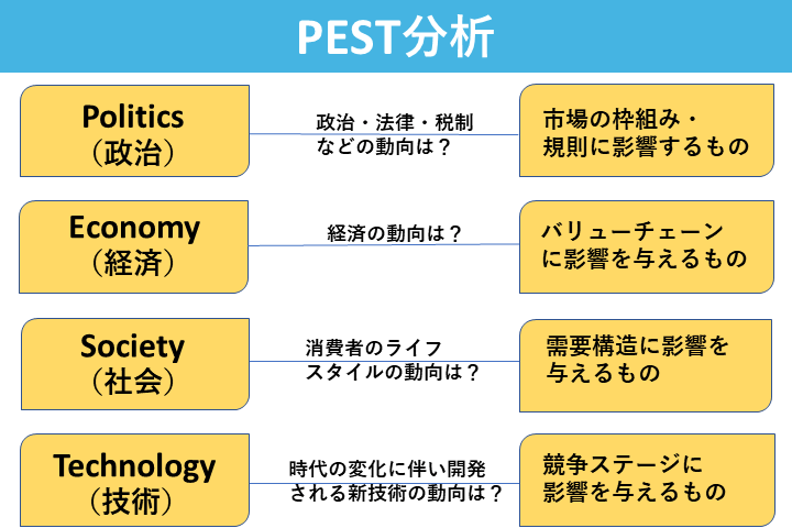 PEST分析2