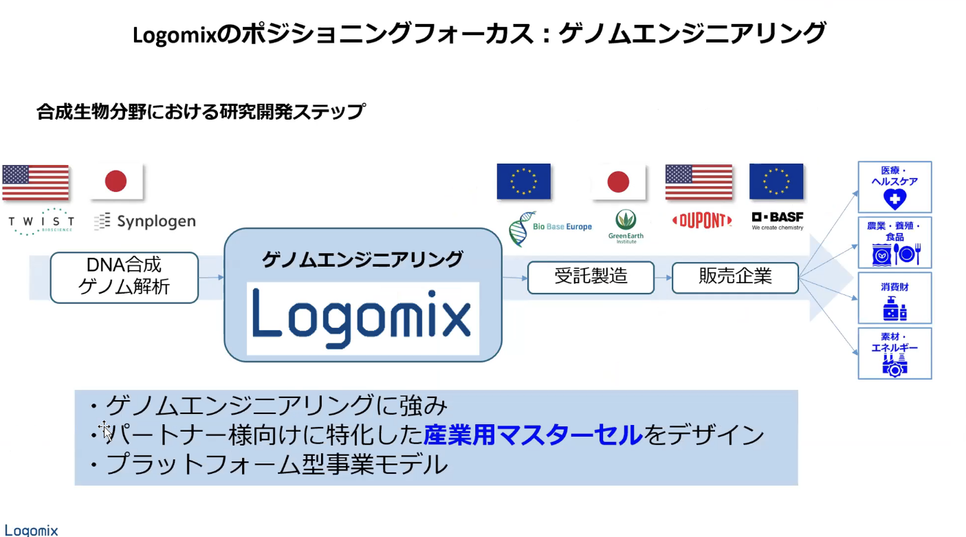 Logomixのポジショニングフォーカス